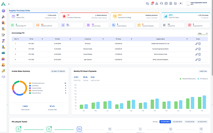 Dashboard 2